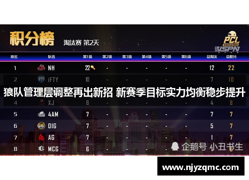 狼队管理层调整再出新招 新赛季目标实力均衡稳步提升