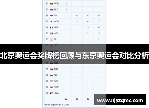 北京奥运会奖牌榜回顾与东京奥运会对比分析